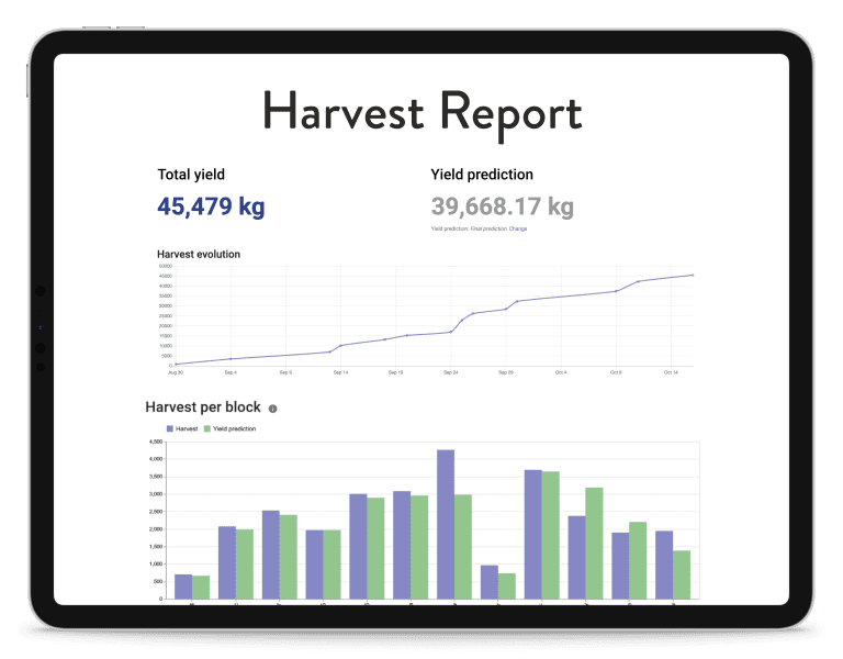 Sectormentor harvest report